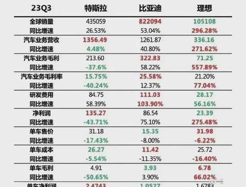 做汽车系统工资多少